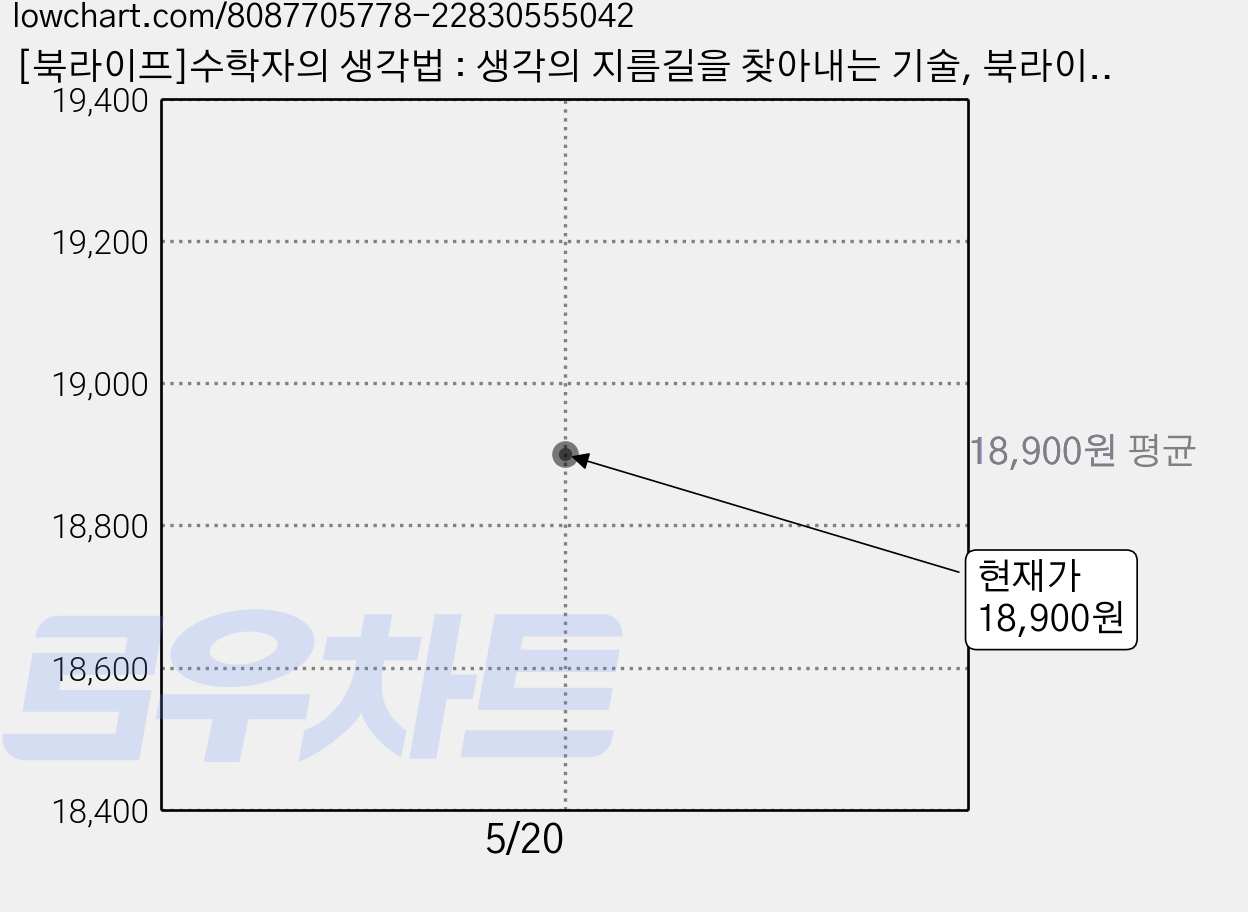 [북라이프]수학자의 생각법 : 생각의 지름길을 찾아내는 기술, 북라이프, 마커스 드 사토이 가격 변동 차트, 현재가 18,900원