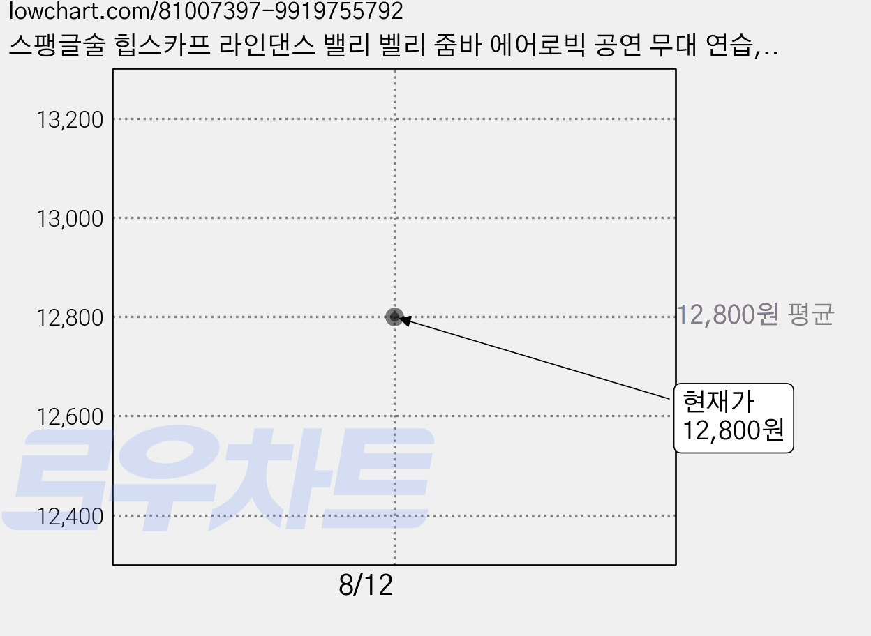 스팽글술 힙스카프 라인댄스 밸리 벨리 줌바 에어로빅 공연 무대 연습, 오렌지 가격 변동 차트, 현재가 12,800원