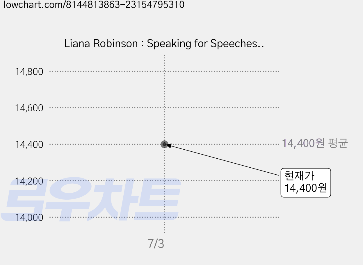Liana Robinson : Speaking for Speeches 1(2nd Edition), 씨드러닝 가격 변동 차트, 현재가 14,400원
