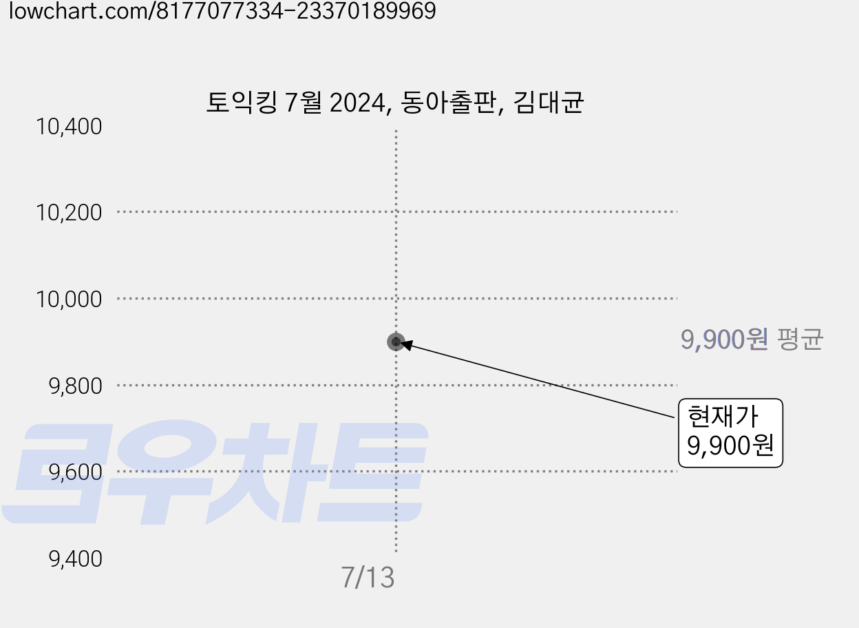 토익킹 7월 2024, 동아출판, 김대균 가격 변동 차트, 현재가 9,900원