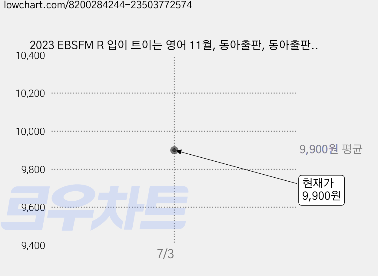 2023 EBSFM R 입이 트이는 영어 11월, 동아출판, 동아출판 편집부 가격 변동 차트, 현재가 9,900원