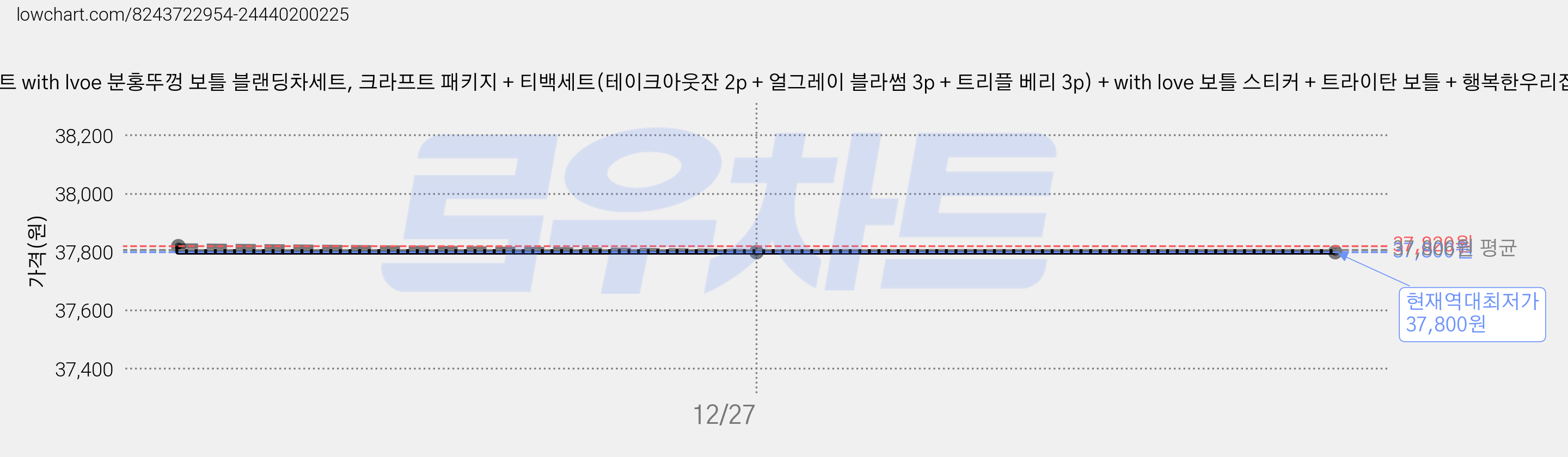 1AM 쥬뗌므 프리미엄 크라프트 with lvoe 분홍뚜껑 보틀 블랜딩차세트, 크라프트 패키지 + 티백세트(테이크아웃잔 2p + 얼그레이 블라썸 3p + 트리플 베리 3p) + with love 보틀 스티커 + 트라이탄 보틀 + 행복한우리집 패키지 스티커, 2세트 가격 변동 차트, 현재가 37,800원, 역대최저가