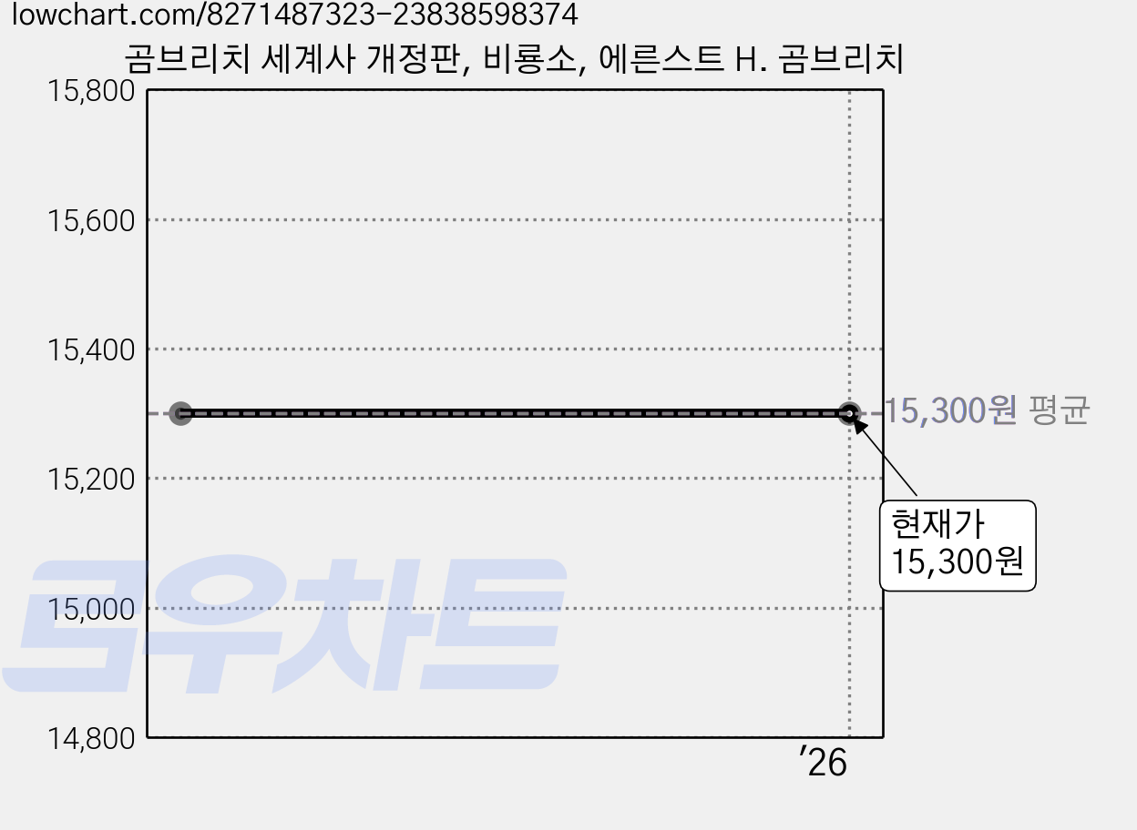 곰브리치 세계사 개정판, 비룡소, 에른스트 H. 곰브리치 가격 변동 차트, 현재가 15,300원