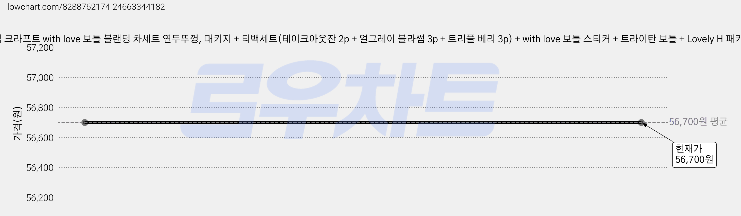 1AM 쥬뗌므 프리미엄 크라프트 with love 보틀 블랜딩 차세트 연두뚜껑, 패키지 + 티백세트(테이크아웃잔 2p + 얼그레이 블라썸 3p + 트리플 베리 3p) + with love 보틀 스티커 + 트라이탄 보틀 + Lovely H 패키지 스티커, 3세트 가격 변동 차트, 현재가 56,700원