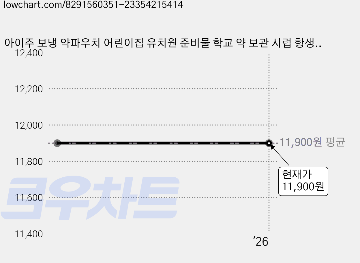 아이주 보냉 약파우치 어린이집 유치원 준비물 학교 약 보관 시럽 항생제 방수 가방, 크림체리 가격 변동 차트, 현재가 11,900원