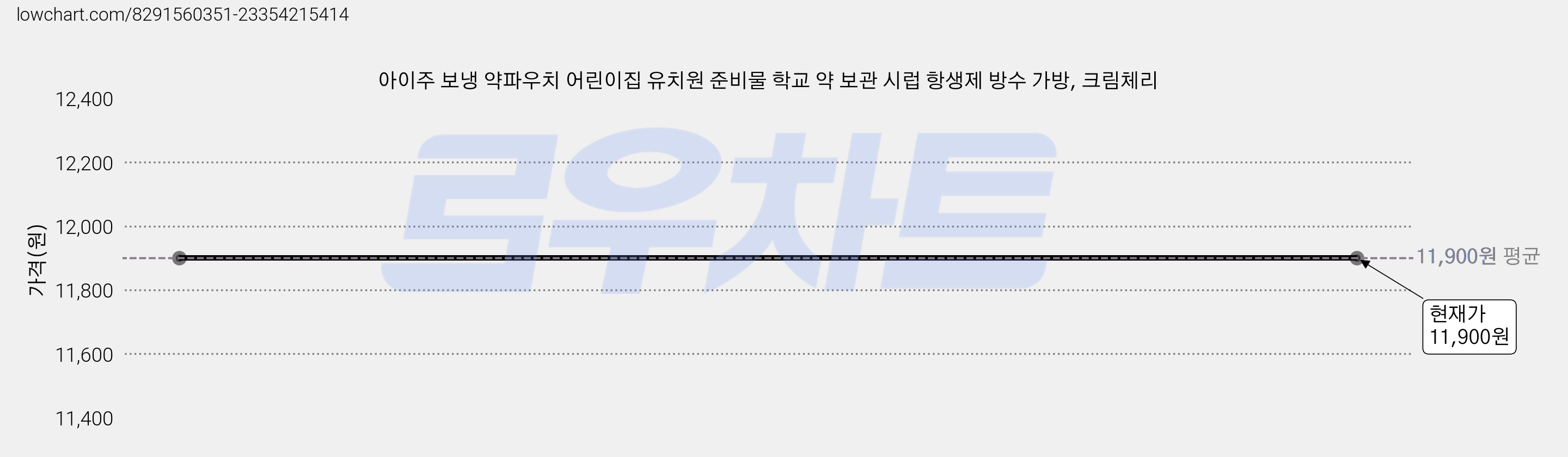 아이주 보냉 약파우치 어린이집 유치원 준비물 학교 약 보관 시럽 항생제 방수 가방, 크림체리 가격 변동 차트, 현재가 11,900원