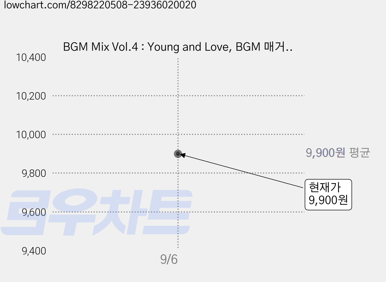 BGM Mix Vol.4 : Young and Love, BGM 매거진 편집부, 폴라웍스아트코 가격 변동 차트, 현재가 9,900원
