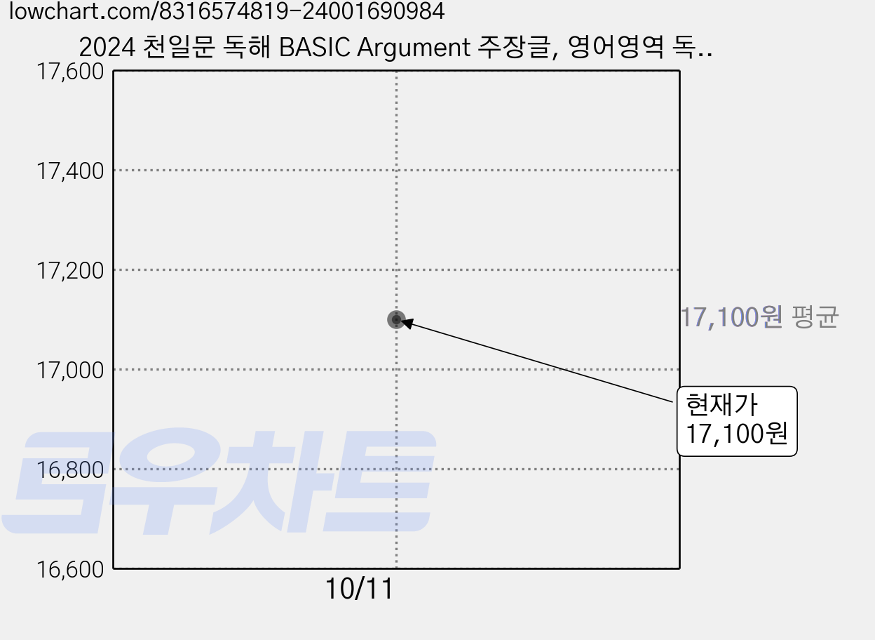 2024 천일문 독해 BASIC Argument 주장글, 영어영역 독해, 고등 3학년 가격 변동 차트, 현재가 17,100원