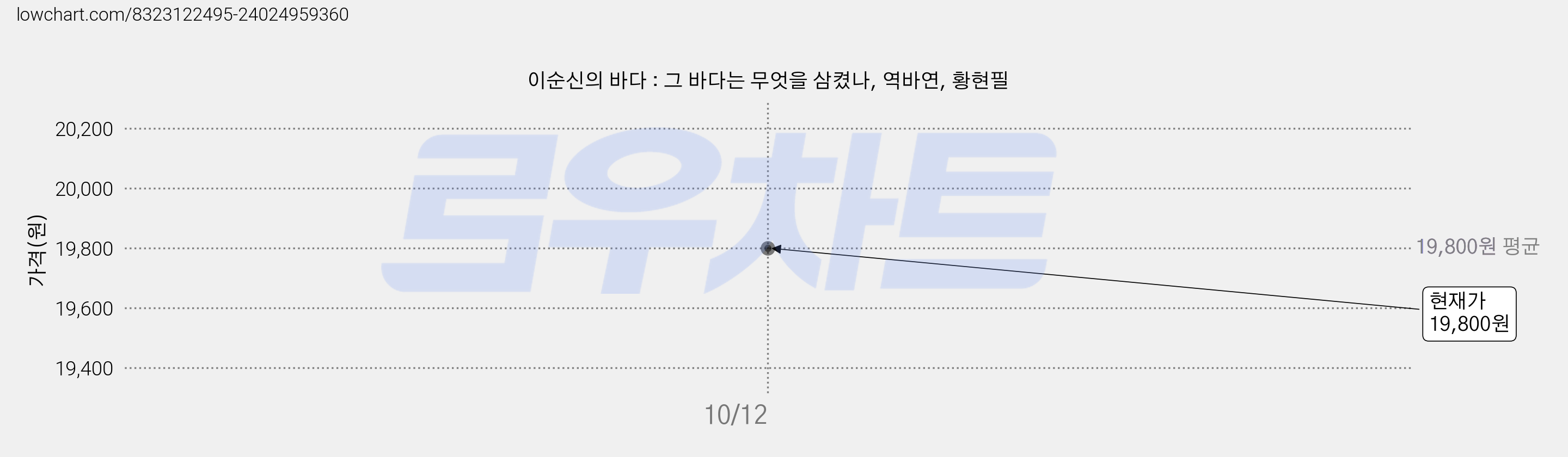 이순신의 바다 : 그 바다는 무엇을 삼켰나, 역바연, 황현필 가격 변동 차트, 현재가 19,800원