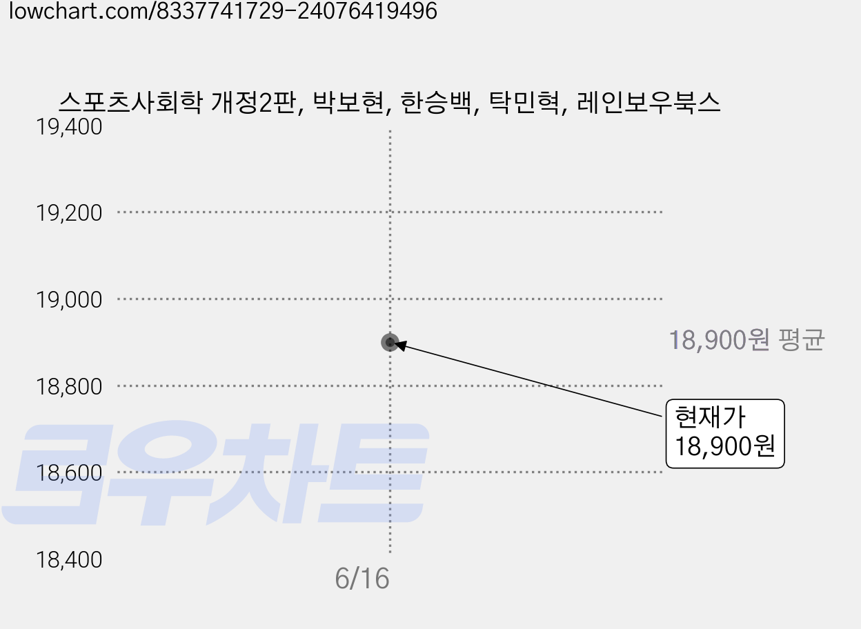 스포츠사회학 개정2판, 박보현, 한승백, 탁민혁, 레인보우북스 가격 변동 차트, 현재가 18,900원