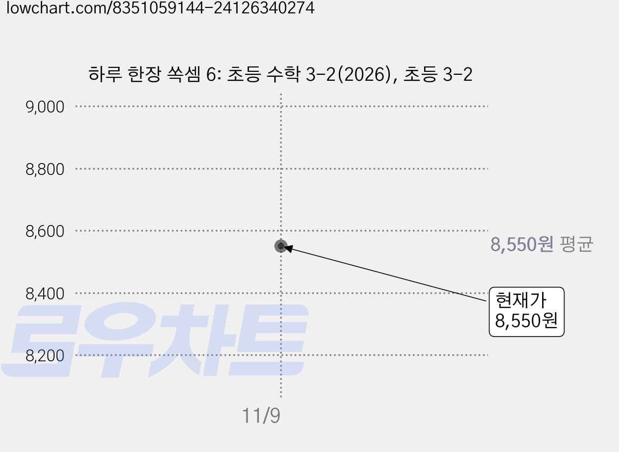 하루 한장 쏙셈 6: 초등 수학 3-2(2026), 초등 3-2 가격 변동 차트, 현재가 8,550원