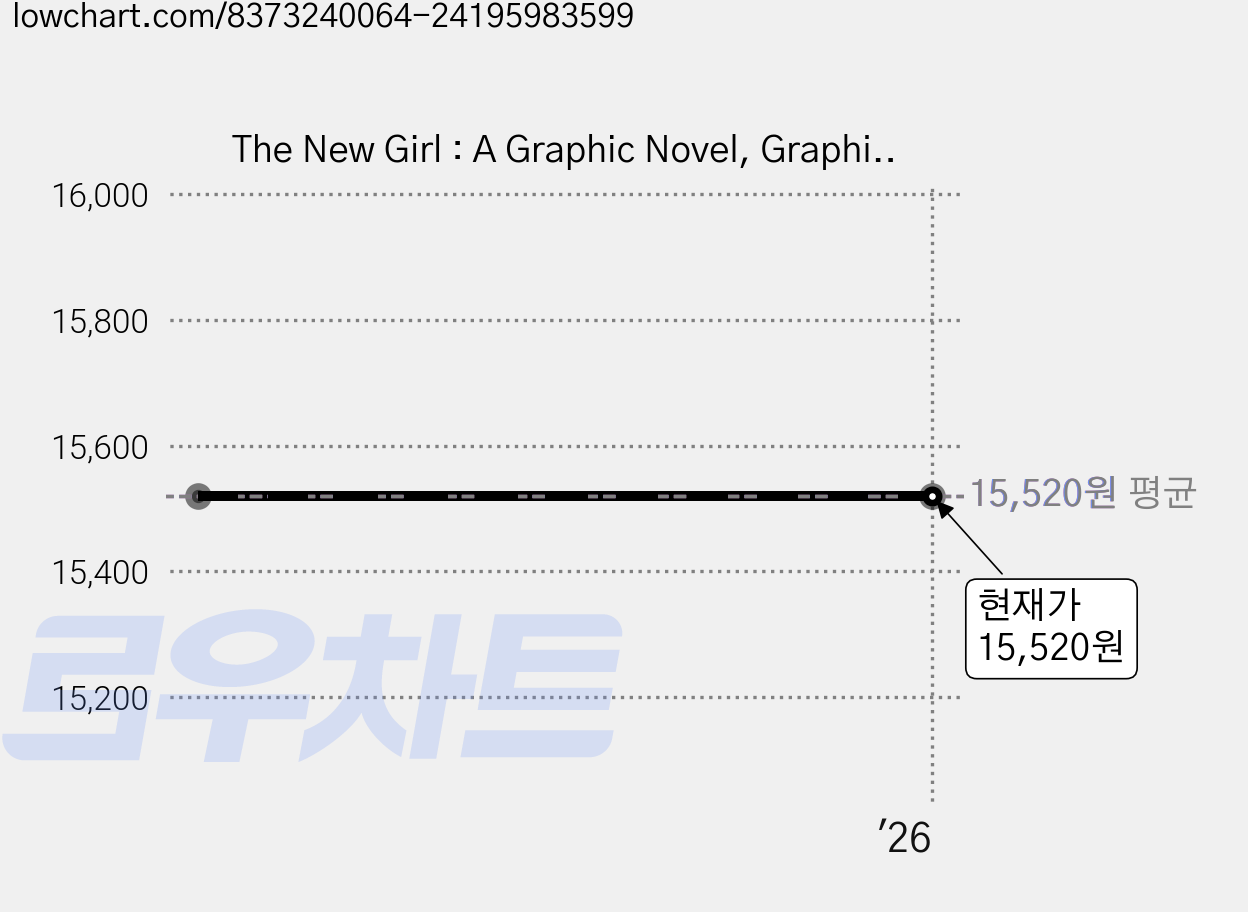 The New Girl : A Graphic Novel, Graphix 가격 변동 차트, 현재가 15,520원