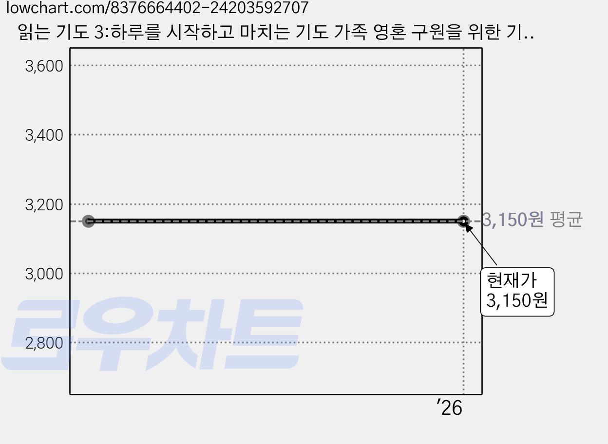 읽는 기도 3:하루를 시작하고 마치는 기도 가족 영혼 구원을 위한 기도, 더하트 가격 변동 차트, 현재가 3,150원