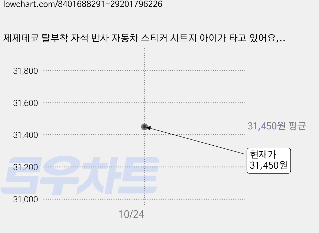 제제데코 탈부착 자석 반사 자동차 스티커 시트지 아이가 타고 있어요, EB030, 5개 가격 변동 차트, 현재가 31,450원