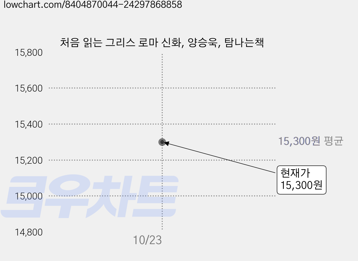 처음 읽는 그리스 로마 신화, 양승욱, 탐나는책 가격 변동 차트, 현재가 15,300원