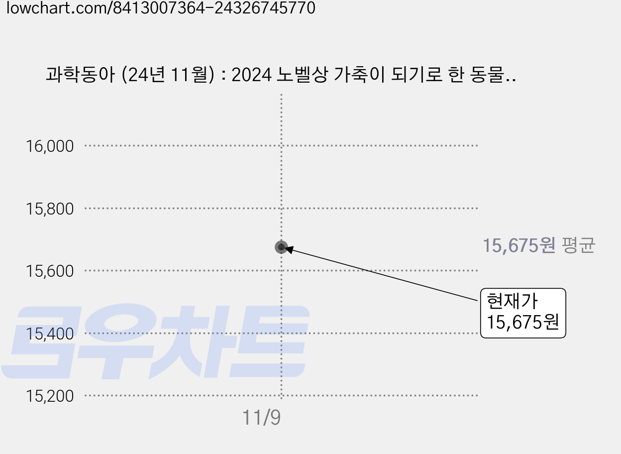 과학동아 (24년 11월) : 2024 노벨상 가축이 되기로 한 동물들, 동아사이언스, 과학동아 편집부 가격 변동 차트, 현재가 15,675원