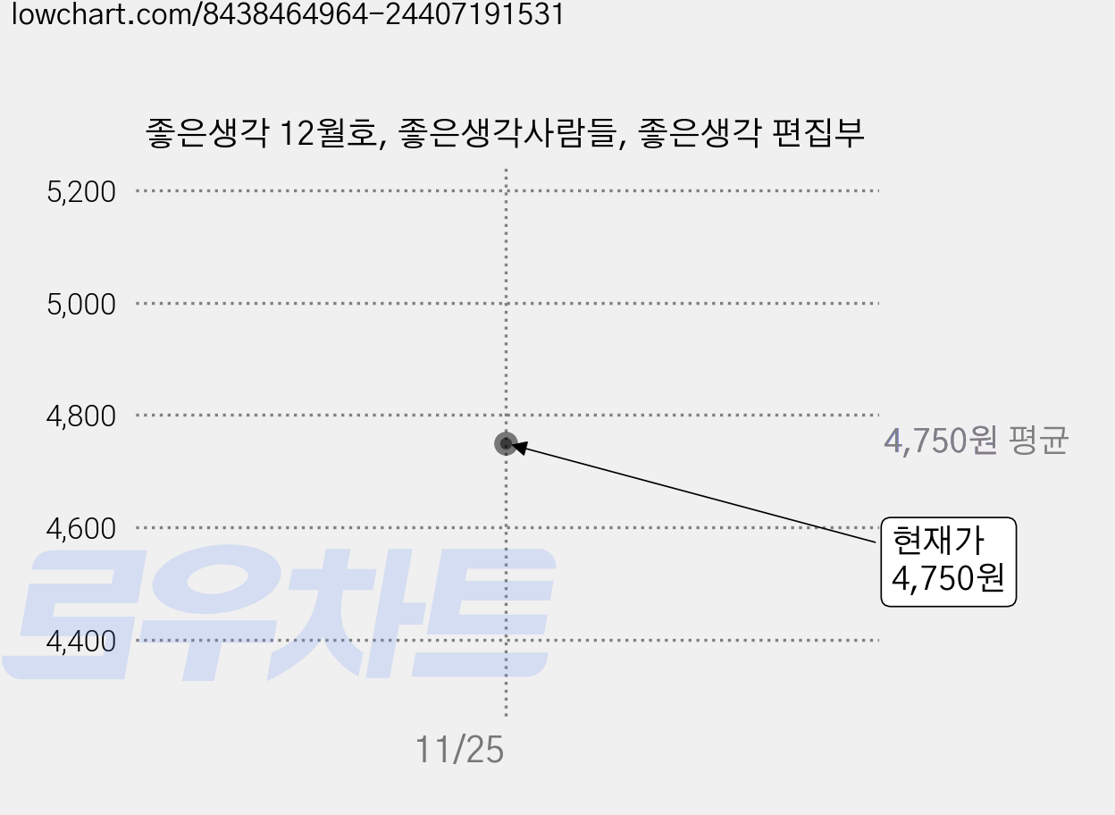 좋은생각 12월호, 좋은생각사람들, 좋은생각 편집부 가격 변동 차트, 현재가 4,750원