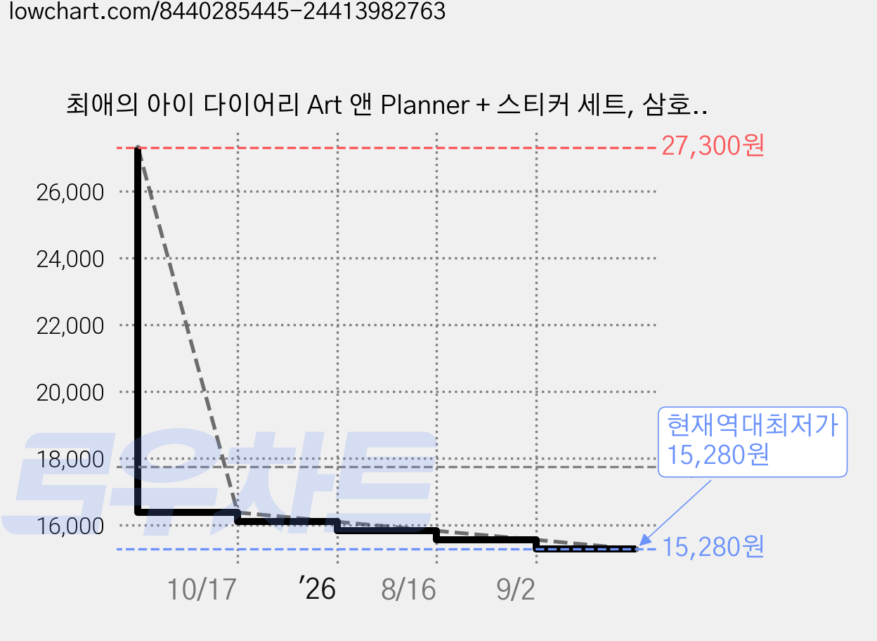 최애의 아이 다이어리 Art 앤 Planner + 스티커 세트, 삼호ETM, 삼호ETM 편집부 가격 변동 차트, 현재가 15,280원, 역대최저가