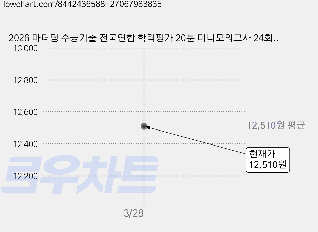 2026 마더텅 수능기출 전국연합 학력평가 20분 미니모의고사 24회, 국어, 고등 1학년 가격 변동 차트, 현재가 12,510원