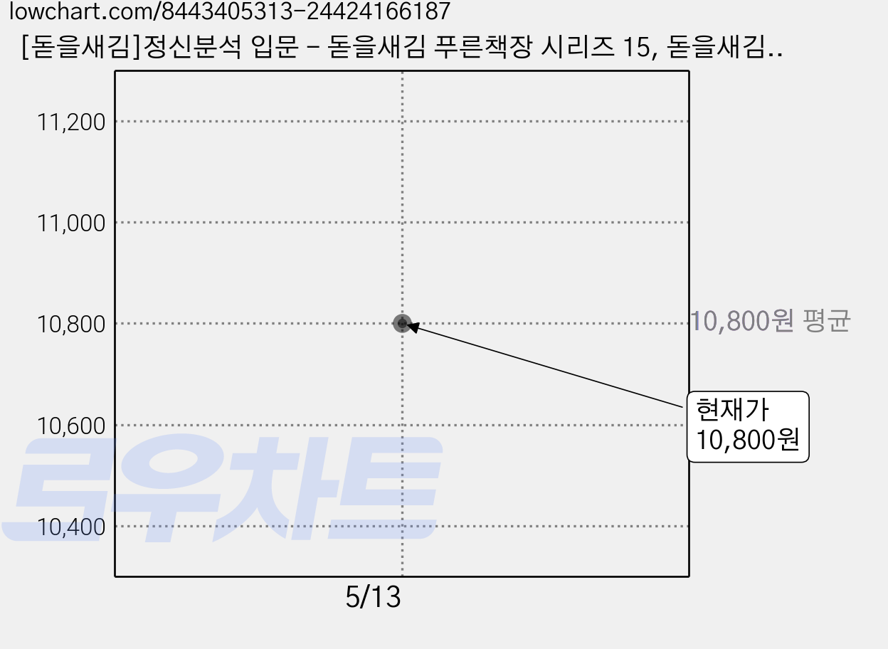 [돋을새김]정신분석 입문 - 돋을새김 푸른책장 시리즈 15, 돋을새김, 지크문트 프로이트 가격 변동 차트, 현재가 10,800원