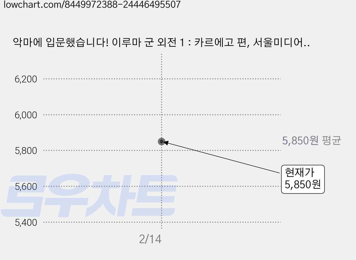 악마에 입문했습니다! 이루마 군 외전 1 : 카르에고 편, 서울미디어코믹스, 니시 오사무 가격 변동 차트, 현재가 5,850원
