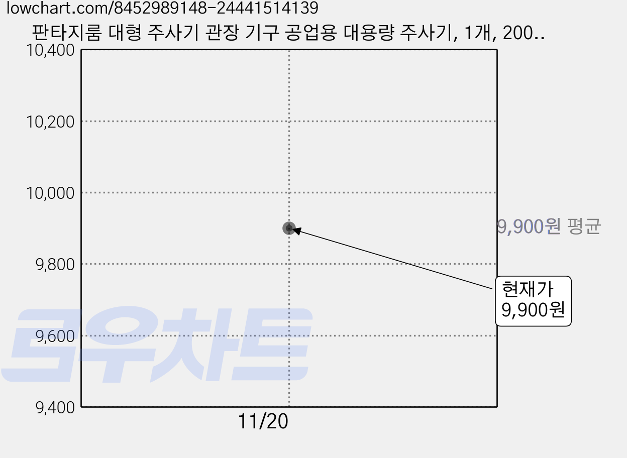 판타지룸 대형 주사기 관장 기구 공업용 대용량 주사기, 1개, 200ml 가격 변동 차트, 현재가 9,900원