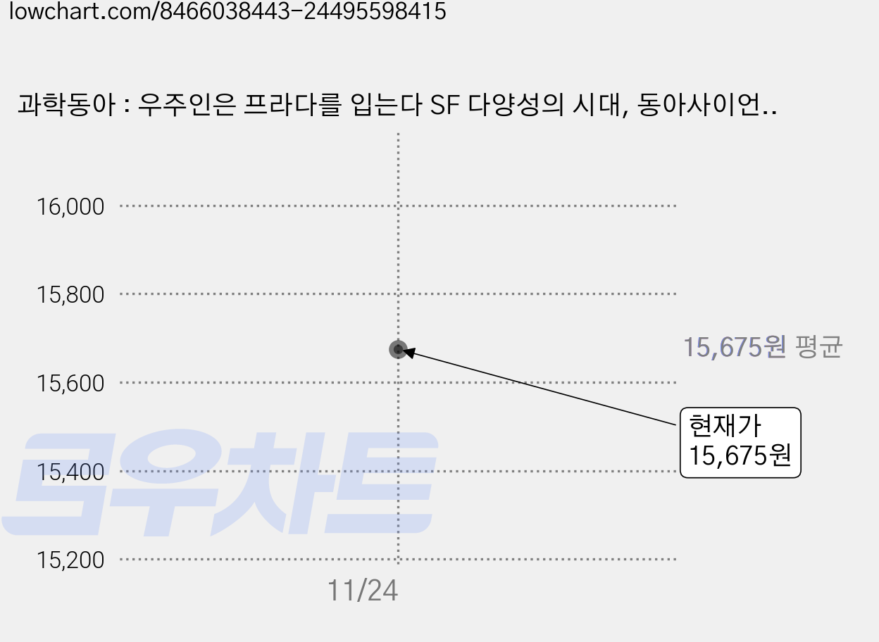과학동아 : 우주인은 프라다를 입는다 SF 다양성의 시대, 동아사이언스, 과학동아 편집부 가격 변동 차트, 현재가 15,675원