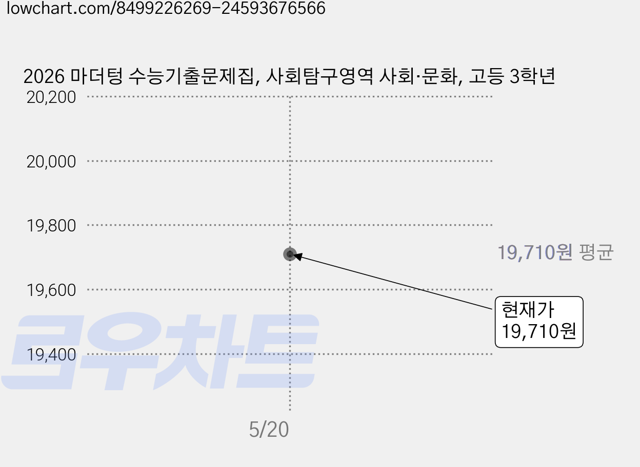 2026 마더텅 수능기출문제집, 사회탐구영역 사회·문화, 고등 3학년 가격 변동 차트, 현재가 19,710원