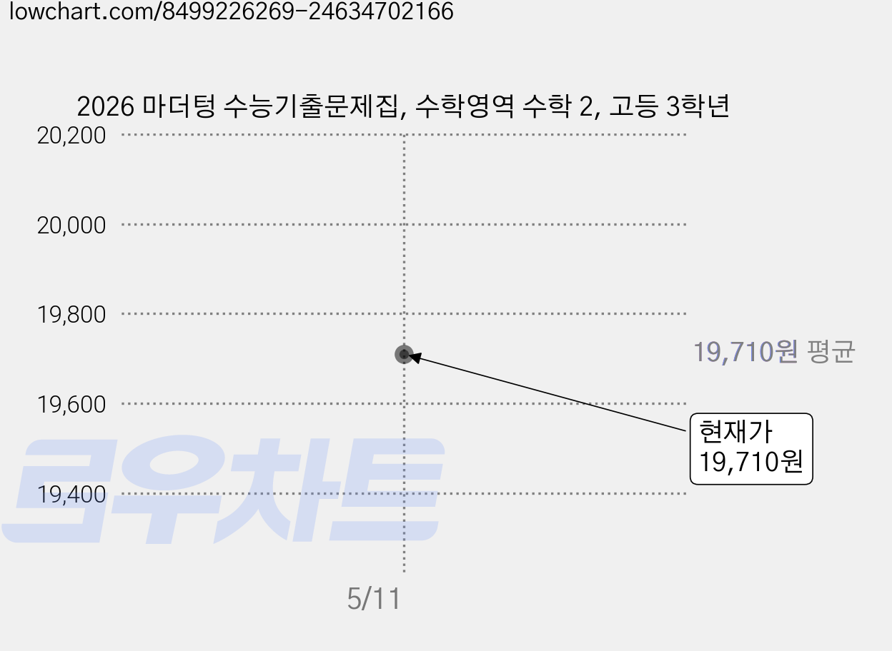 2026 마더텅 수능기출문제집, 수학영역 수학 2, 고등 3학년 가격 변동 차트, 현재가 19,710원