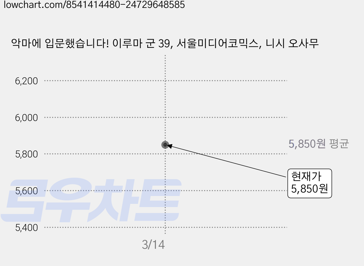 악마에 입문했습니다! 이루마 군 39, 서울미디어코믹스, 니시 오사무 가격 변동 차트, 현재가 5,850원
