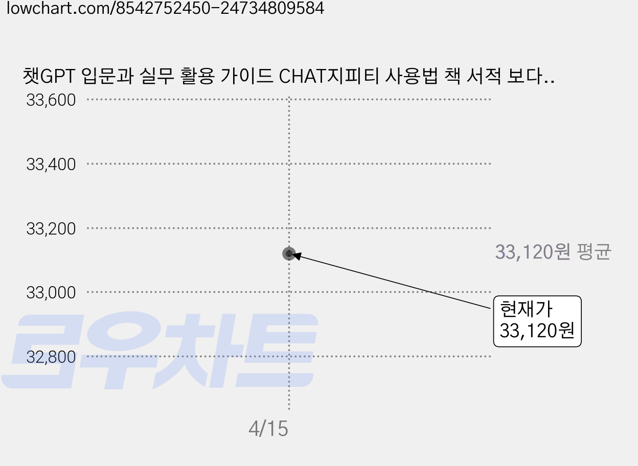 챗GPT 입문과 실무 활용 가이드 CHAT지피티 사용법 책 서적 보다 좋은 강의 소라AI 강좌 엑셀 ppt 파워포인트 엑셀 블로그 유튜브 인강 교육 GPTS 달리 이미지 SORA 가격 변동 차트, 현재가 33,120원