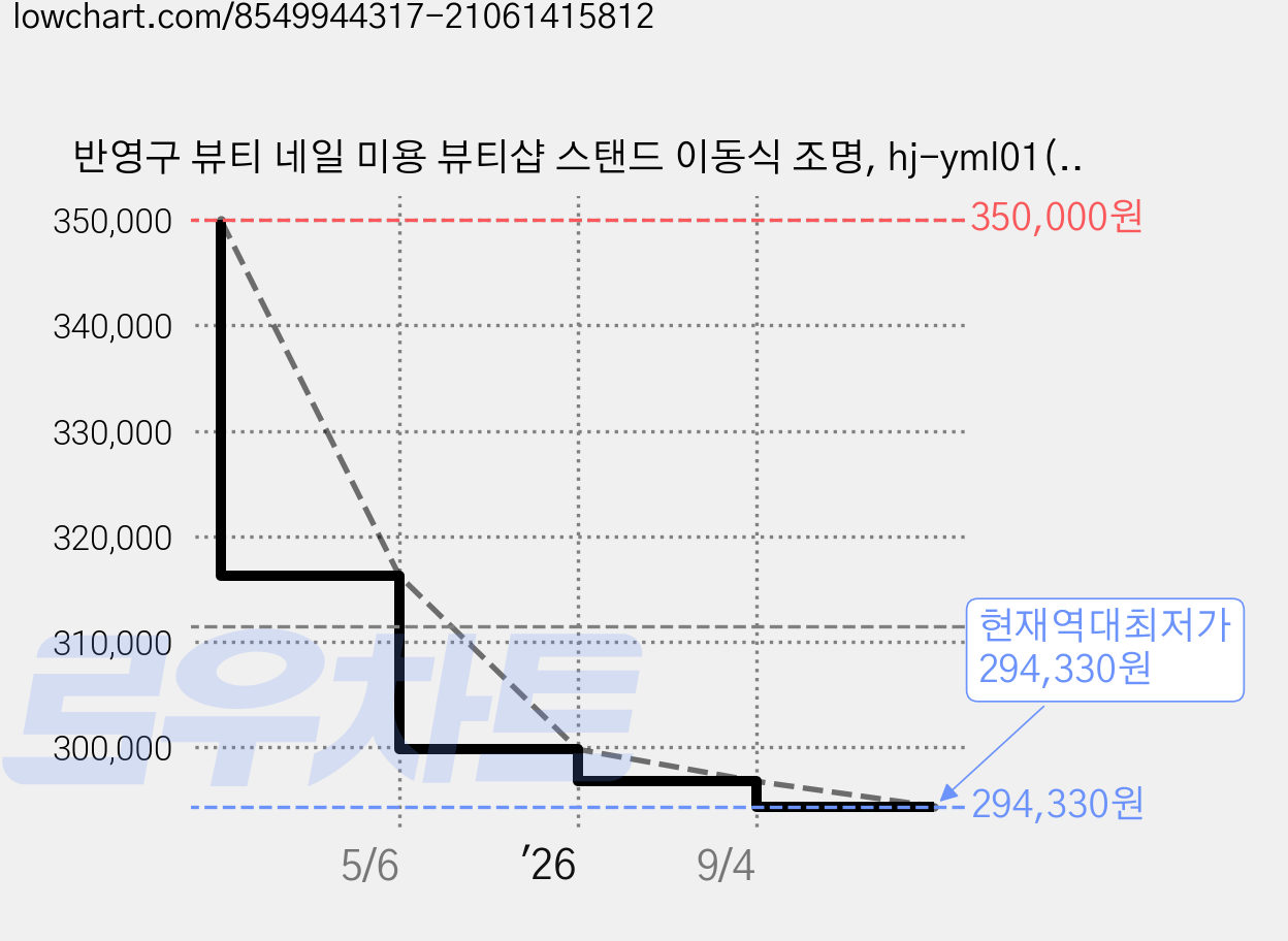 반영구 뷰티 네일 미용 뷰티샵 스탠드 이동식 조명, hj-yml01(블랙), 1개 가격 변동 차트, 현재가 294,330원, 역대최저가
