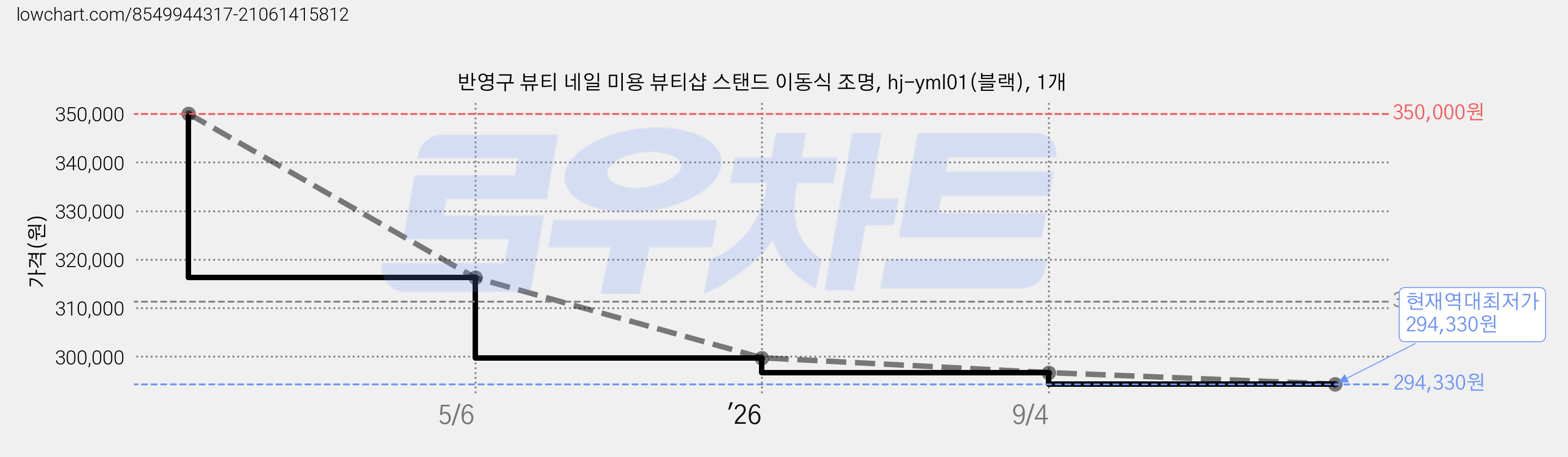 반영구 뷰티 네일 미용 뷰티샵 스탠드 이동식 조명, hj-yml01(블랙), 1개 가격 변동 차트, 현재가 294,330원, 역대최저가