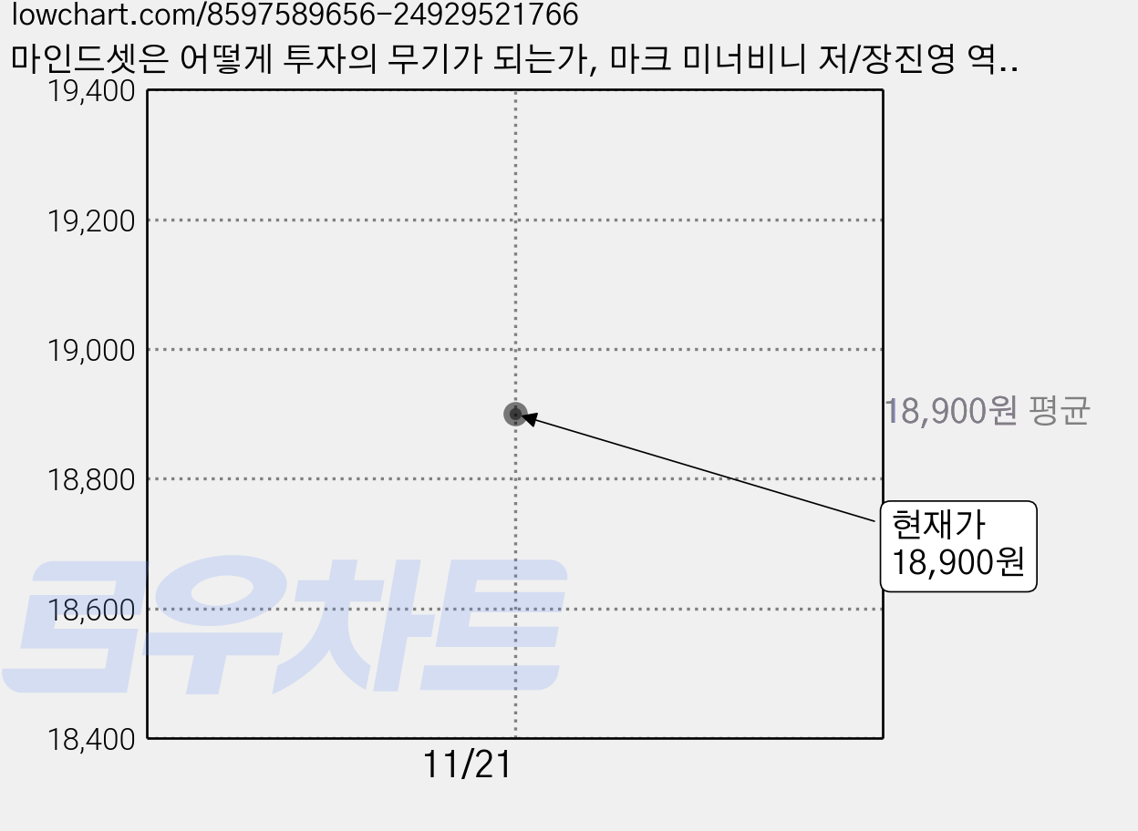 마인드셋은 어떻게 투자의 무기가 되는가, 마크 미너비니 저/장진영 역, 이레미디어 가격 변동 차트, 현재가 18,900원