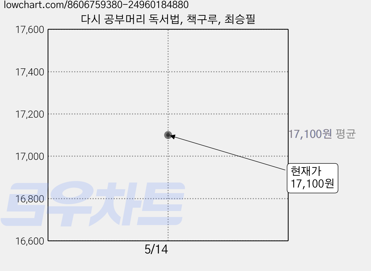 다시 공부머리 독서법, 책구루, 최승필 가격 변동 차트, 현재가 17,100원