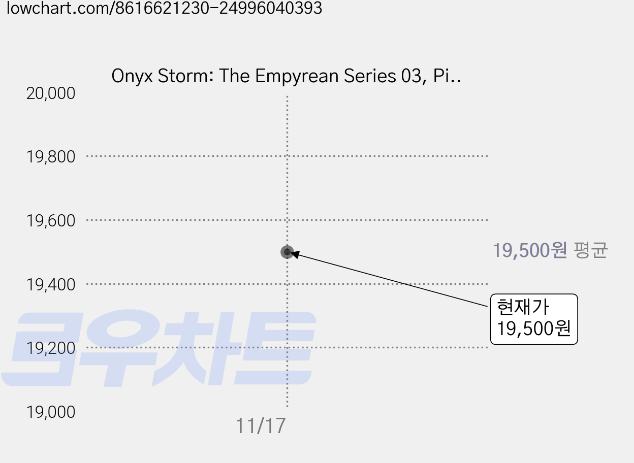 Onyx Storm: The Empyrean Series 03, Piatkus Books 가격 변동 차트, 현재가 19,500원