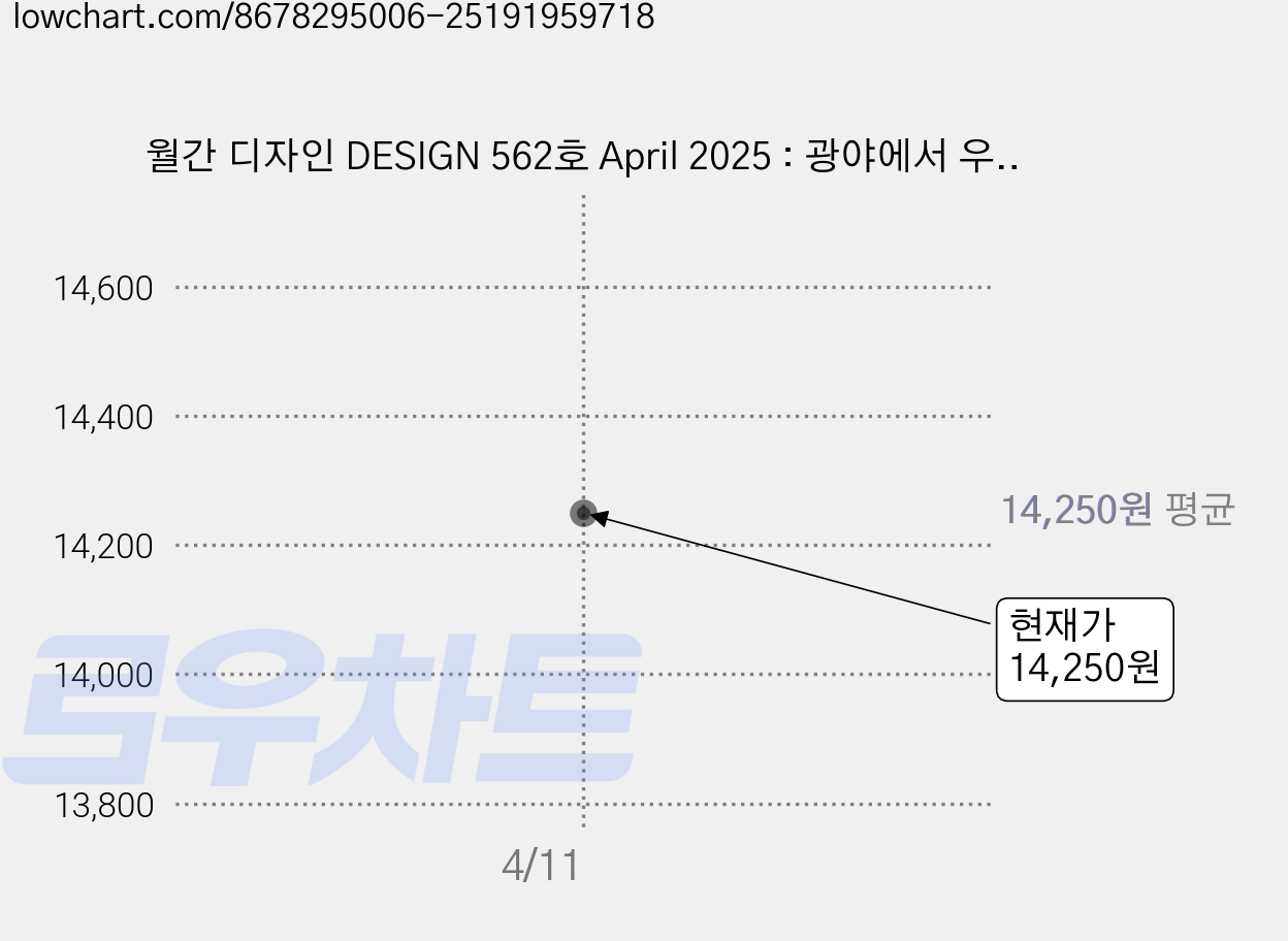 월간 디자인 DESIGN 562호 April 2025 : 광야에서 우주까지 엔터테인먼트 디자인 프런티어, 디자인하우스, 월간 디자인 편집부 가격 변동 차트, 현재가 14,250원