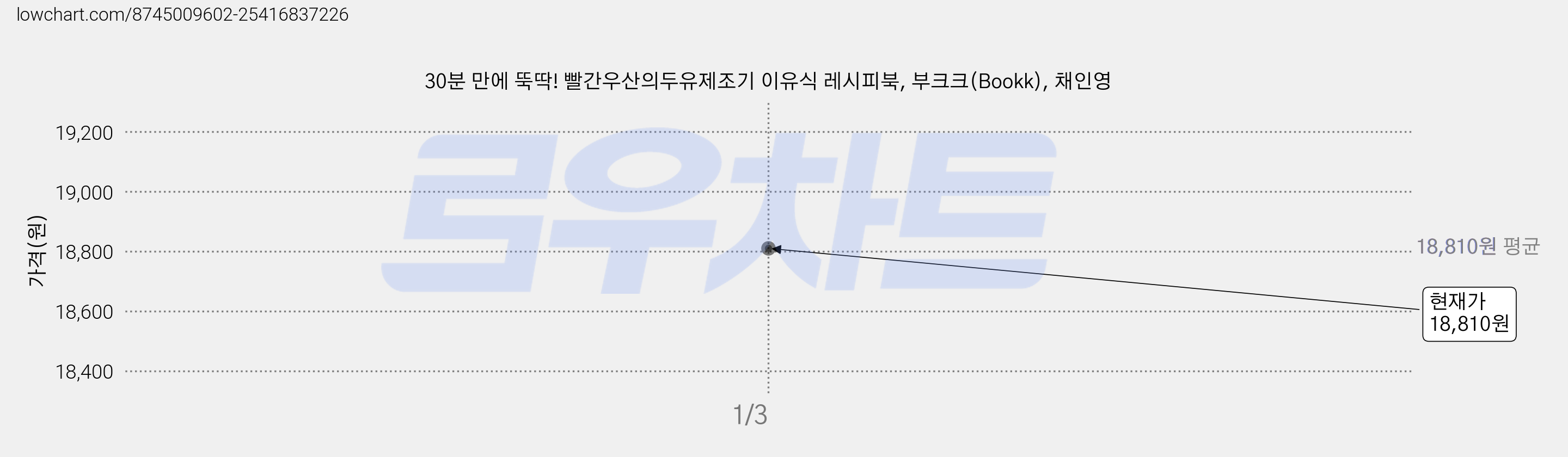 30분 만에 뚝딱! 빨간우산의두유제조기 이유식 레시피북, 부크크(Bookk), 채인영 가격 변동 차트, 현재가 18,810원