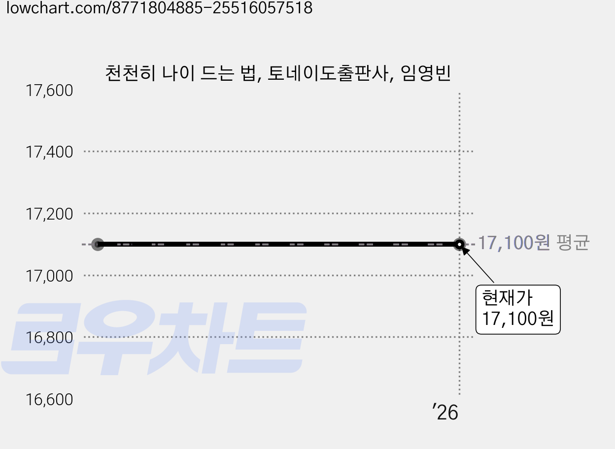 천천히 나이 드는 법, 토네이도출판사, 임영빈 가격 변동 차트, 현재가 17,100원