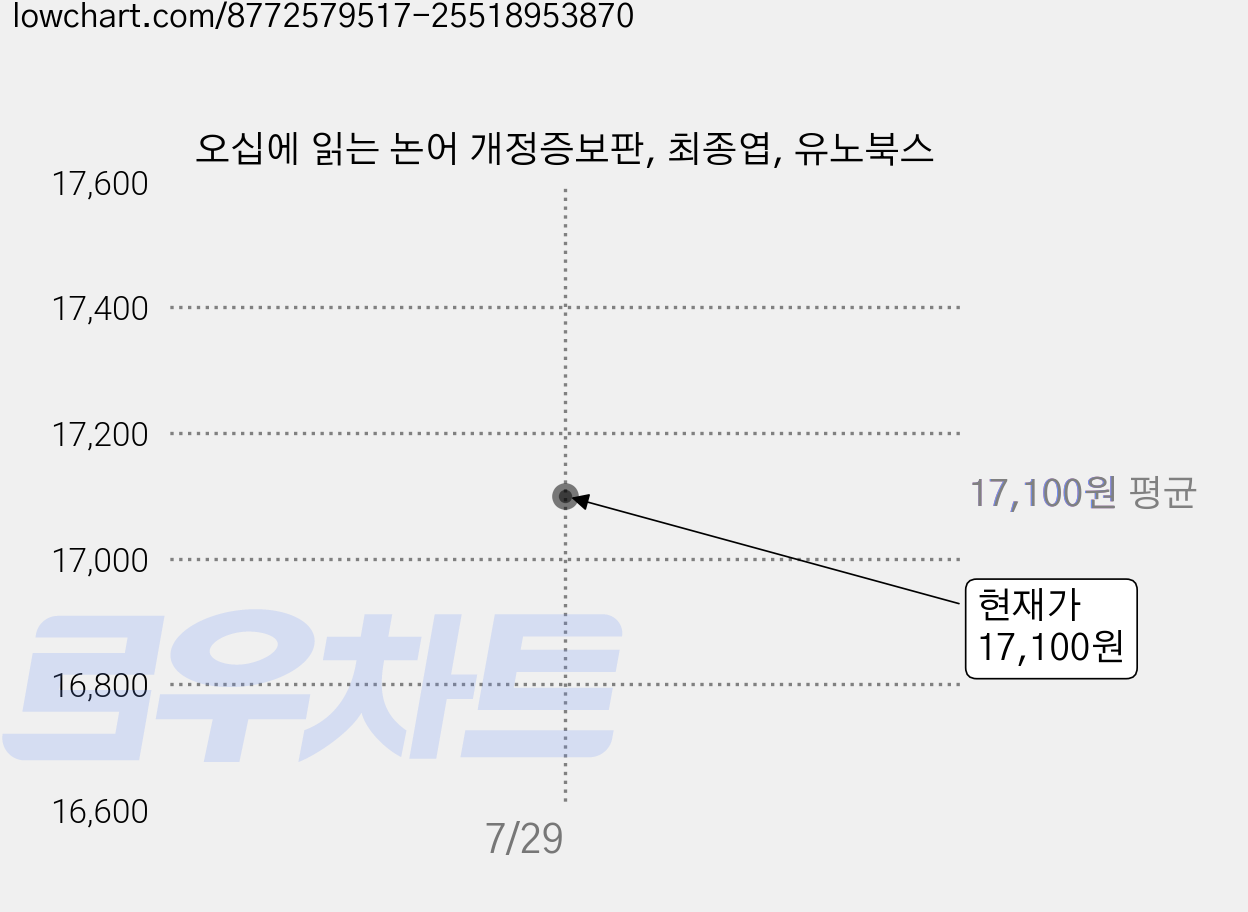 오십에 읽는 논어 개정증보판, 최종엽, 유노북스 가격 변동 차트, 현재가 17,100원