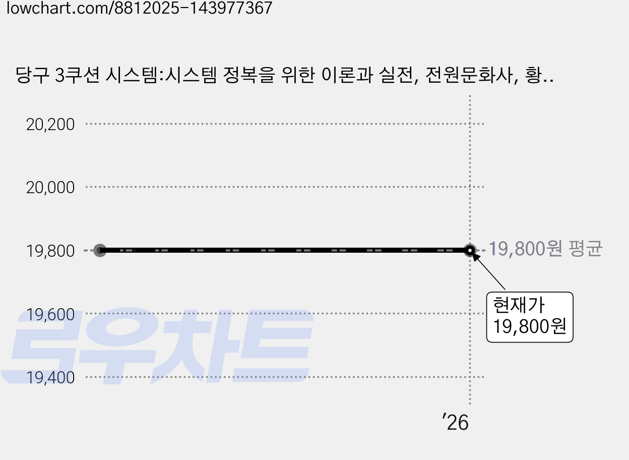 당구 3쿠션 시스템:시스템 정복을 위한 이론과 실전, 전원문화사, 황창영 저 가격 변동 차트, 현재가 19,800원