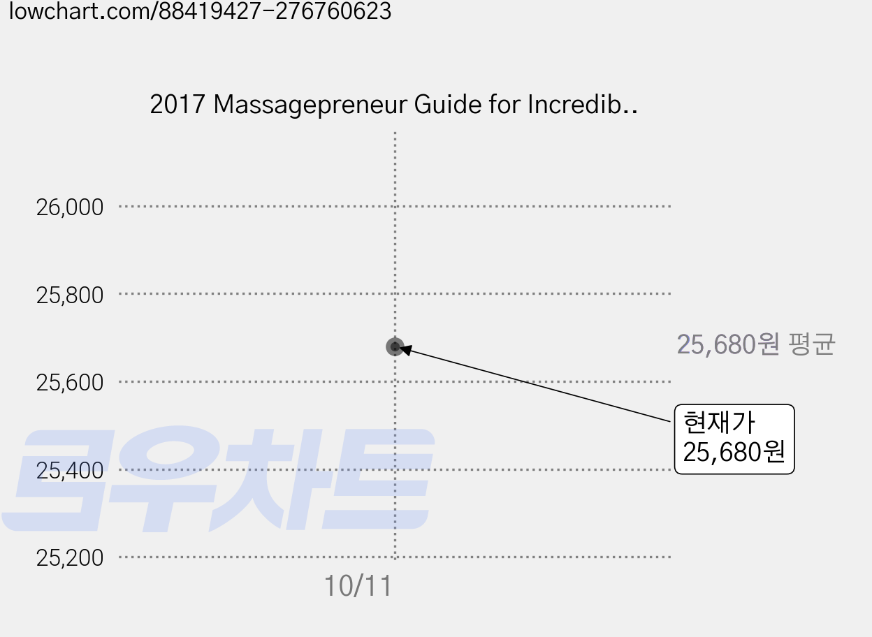 2017 Massagepreneur Guide for Incredible Small Massage Business Entrepreneurs: Get New Clients Market..., Createspace Independent Publishing Platform 가격 변동 차트, 현재가 25,680원