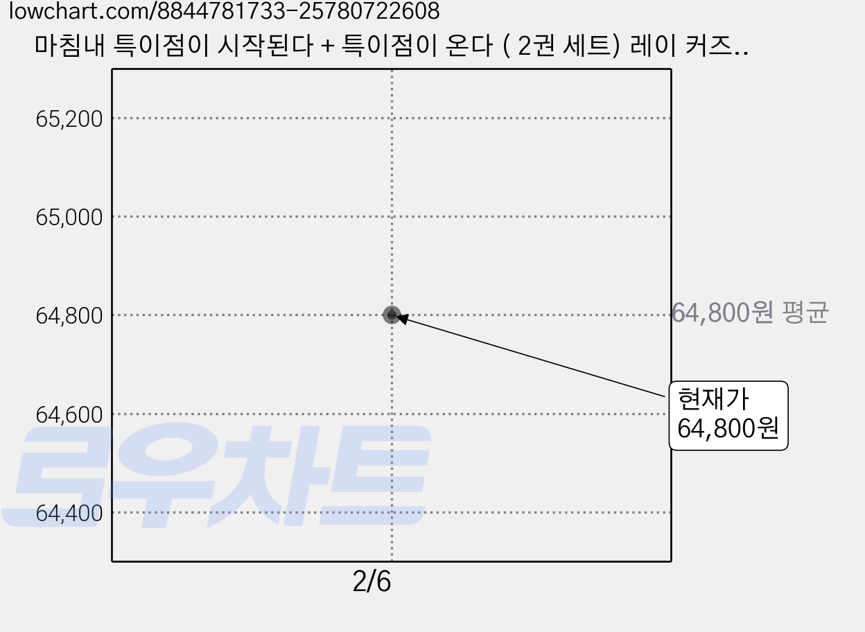 마침내 특이점이 시작된다 + 특이점이 온다 ( 2권 세트) 레이 커즈와일 미래과학, 상세 설명 참조, 상세 설명 참조 가격 변동 차트, 현재가 64,800원