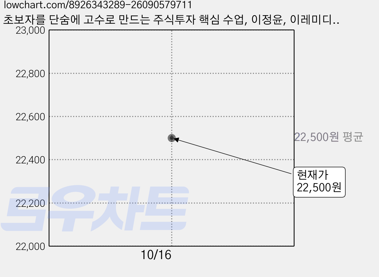 초보자를 단숨에 고수로 만드는 주식투자 핵심 수업, 이정윤, 이레미디어 가격 변동 차트, 현재가 22,500원