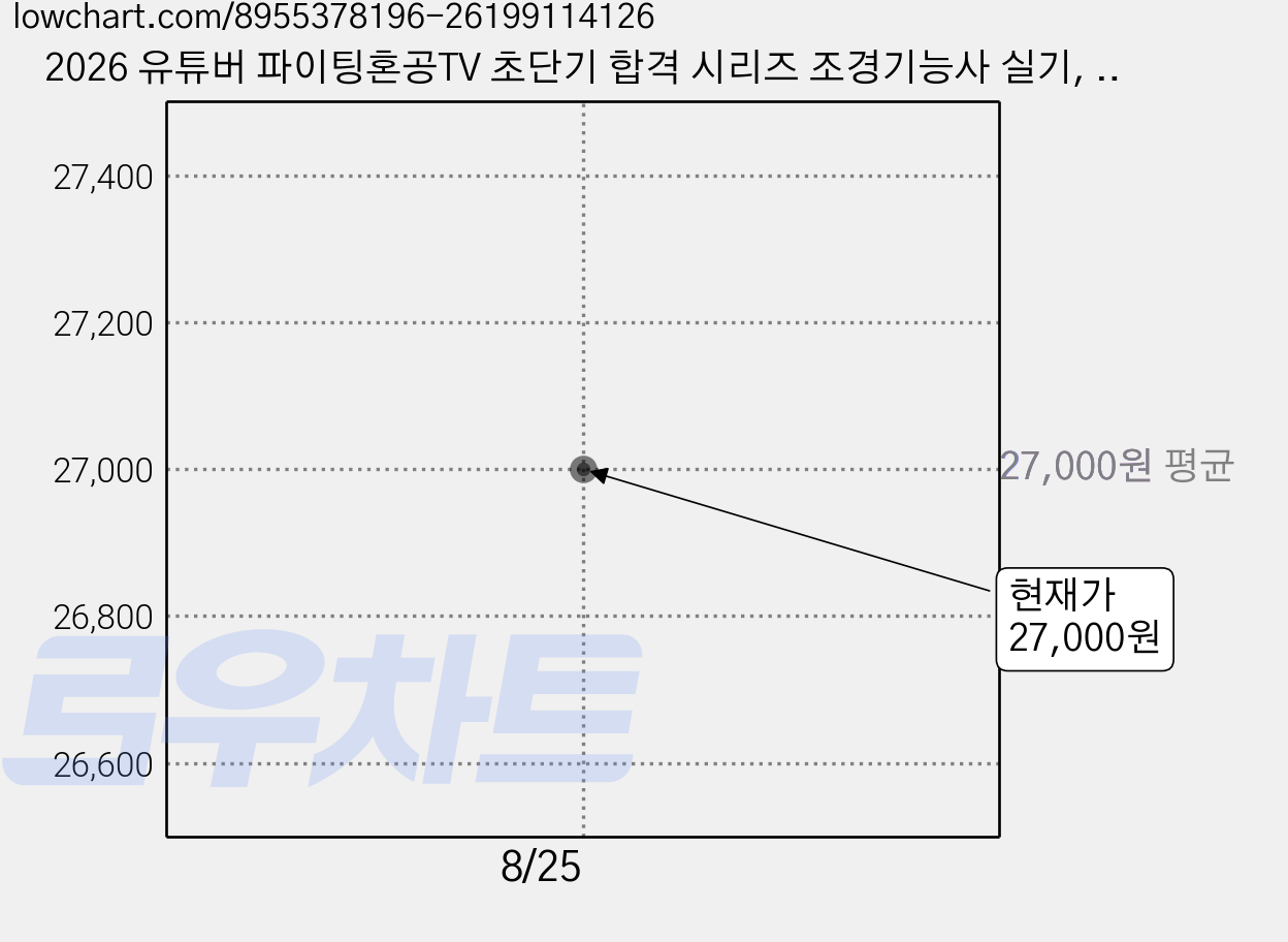 2026 유튜버 파이팅혼공TV 초단기 합격 시리즈 조경기능사 실기, 지식오름 가격 변동 차트, 현재가 27,000원