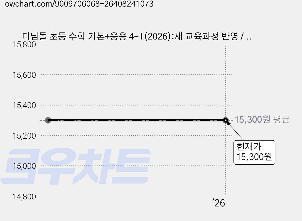 디딤돌 초등 수학 기본+응용 4-1(2026):새 교육과정 반영 / 상위권으로 가는 응용심화 학습서, 초등 4-1 가격 변동 차트, 현재가 15,300원