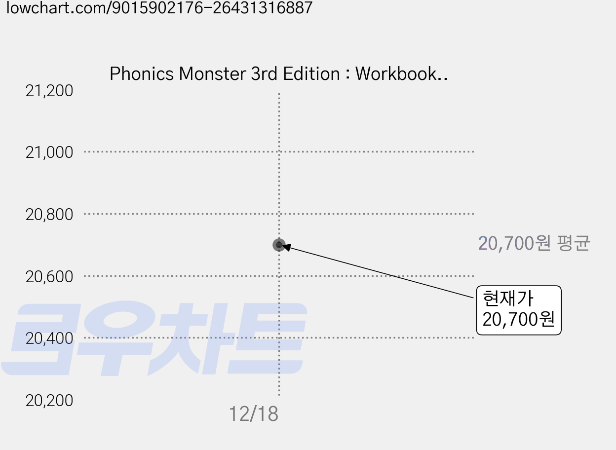 Phonics Monster 3rd Edition : Workbook with Writing Note 3 + Student Book 3 세트, A*List 가격 변동 차트, 현재가 20,700원