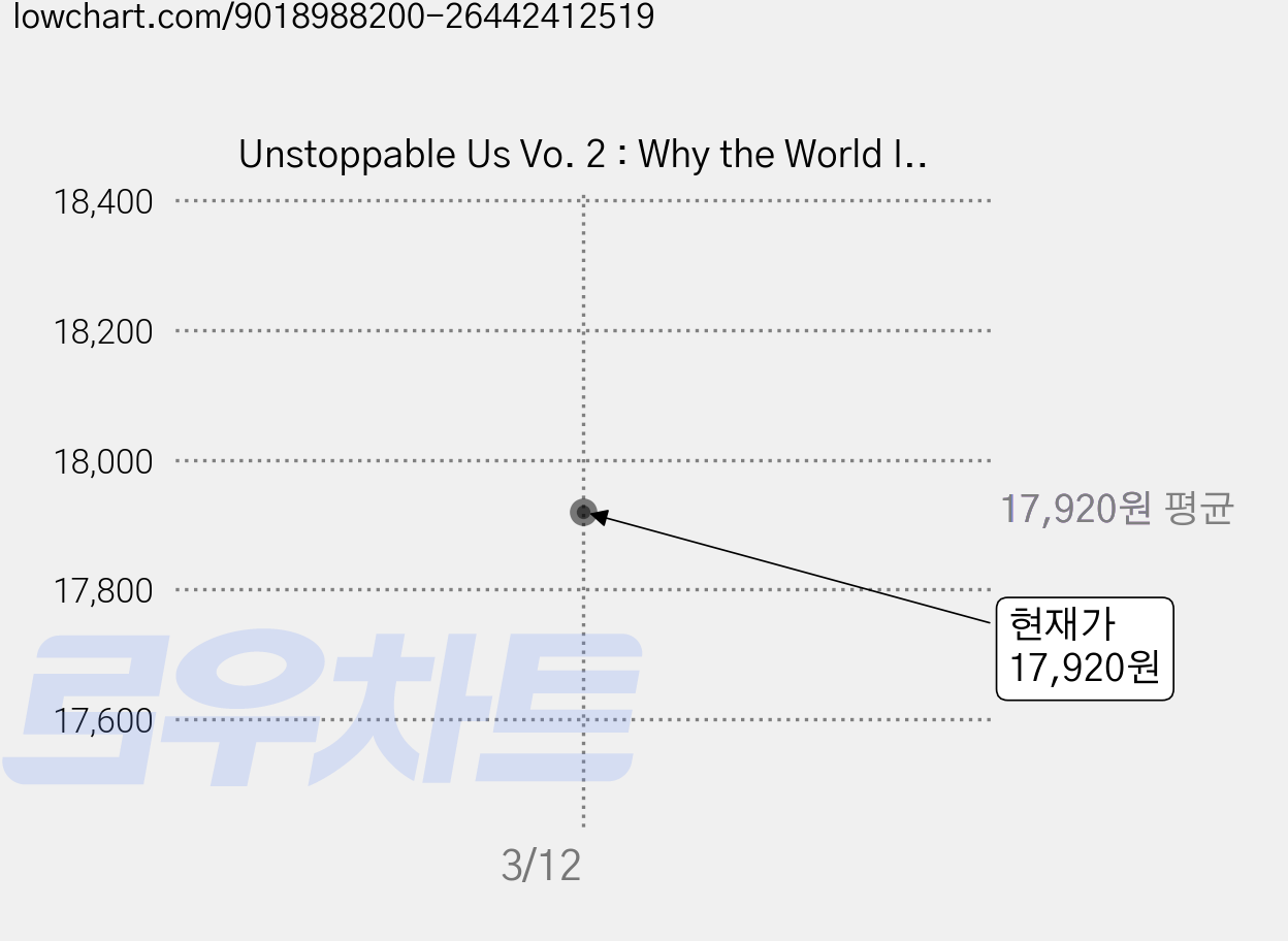 Unstoppable Us Vo. 2 : Why the World Isn't Fair, Bright Matter Books 가격 변동 차트, 현재가 17,920원