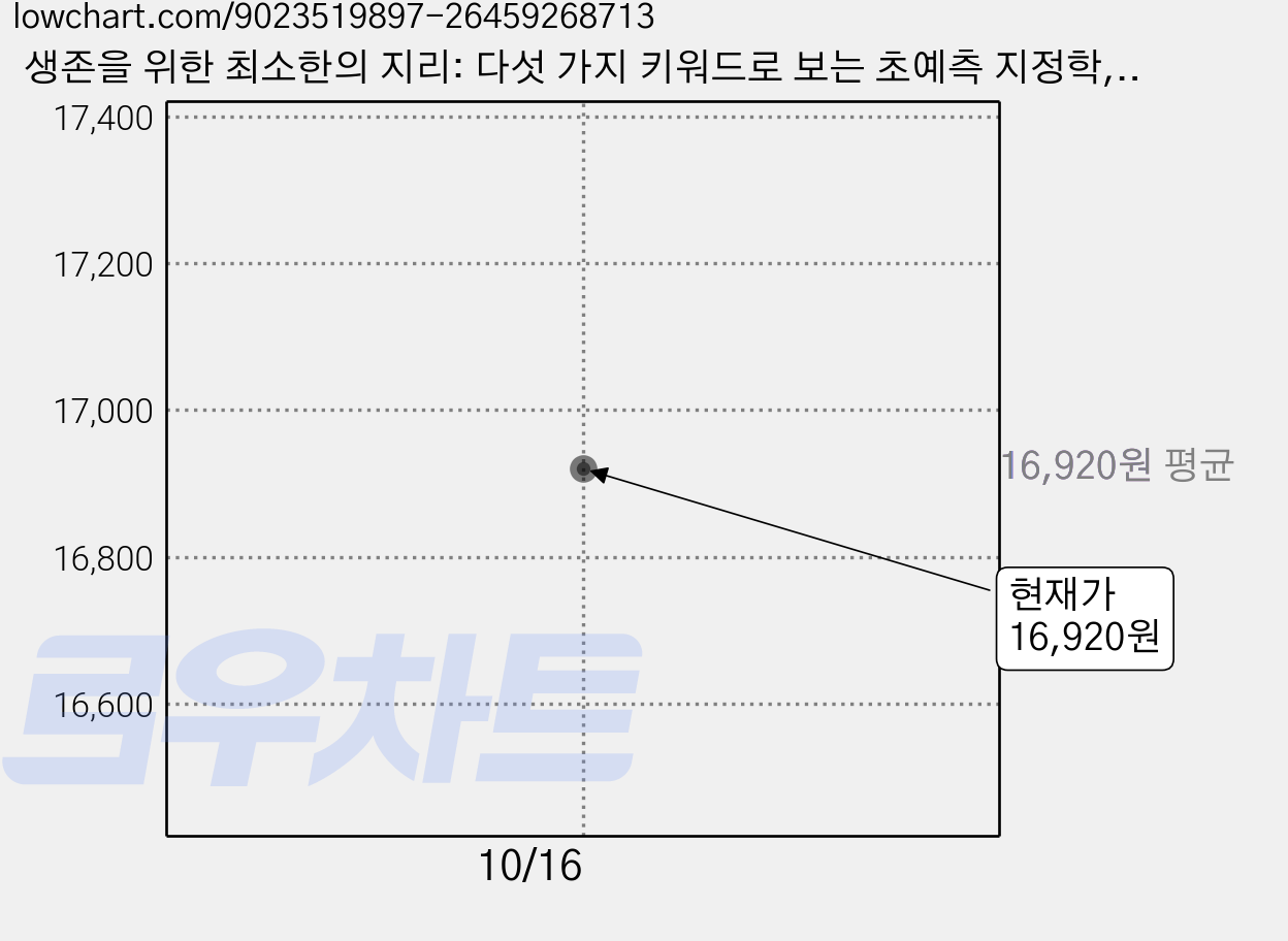 생존을 위한 최소한의 지리: 다섯 가지 키워드로 보는 초예측 지정학, 최준영, 교보문고 가격 변동 차트, 현재가 16,920원