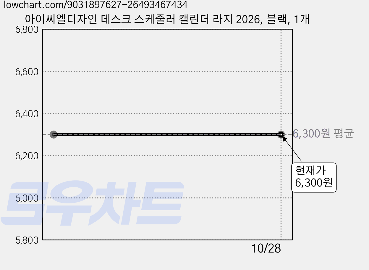 아이씨엘디자인 데스크 스케줄러 캘린더 라지 2026, 블랙, 1개 가격 변동 차트, 현재가 6,300원